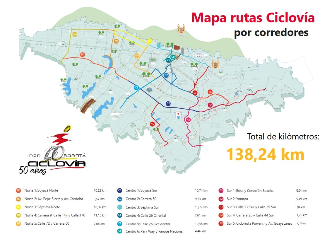 Cyclists and pedestrians fill the streets of Bogotá during Ciclovía
