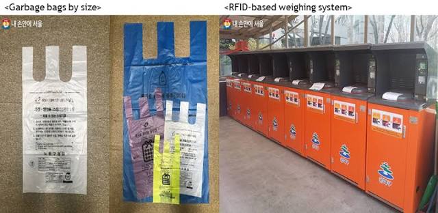 Food waste in South Korea