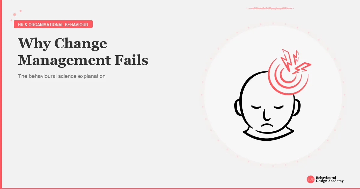 Change Management Fail Graphics Why change management fails - the Behavioural science explanation