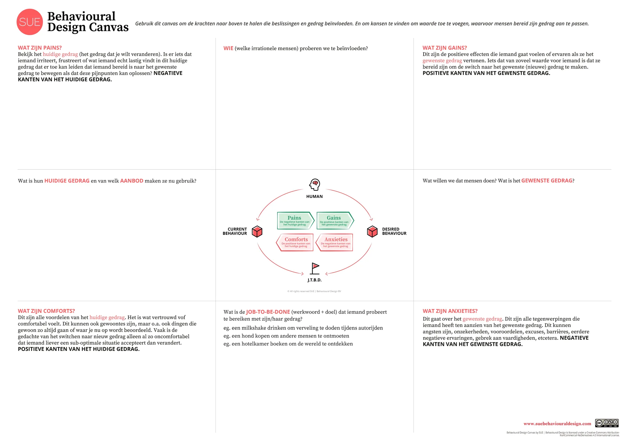 Behavioural Design Fundamentals | Behaviour Change Course | SUE