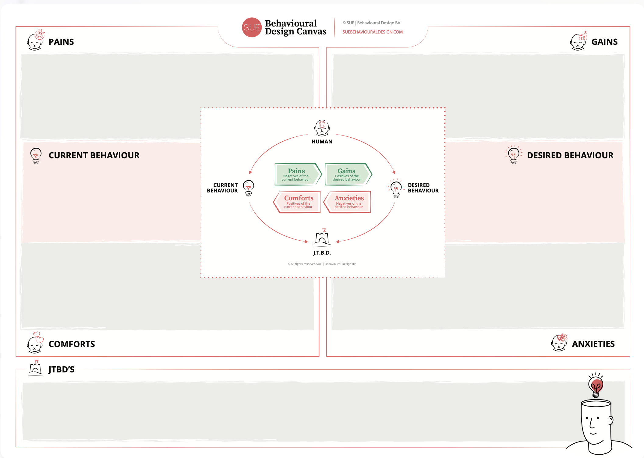 Behavioural Design Fundamentals | Behaviour Change Course | SUE