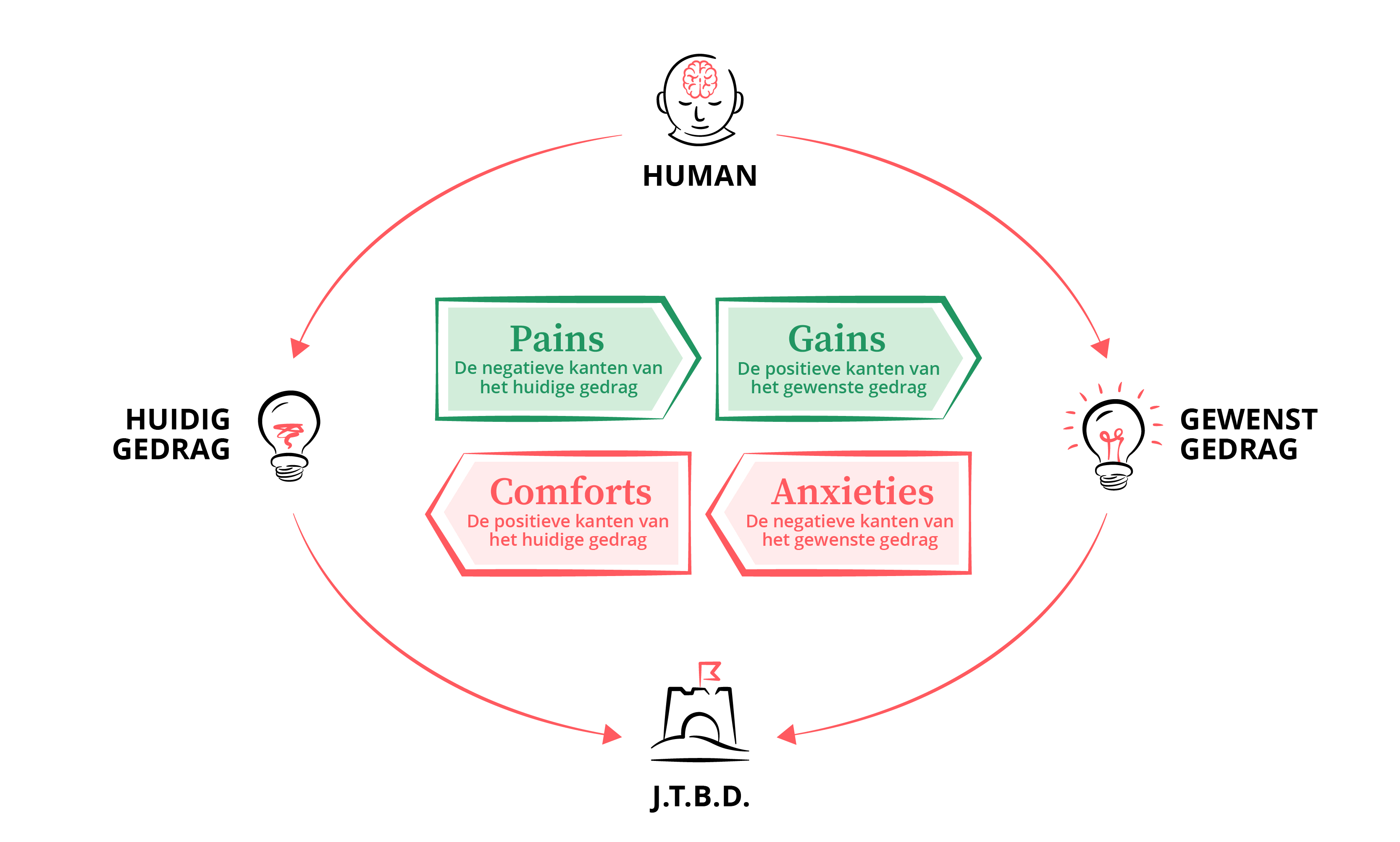 SUE | Influence Framework